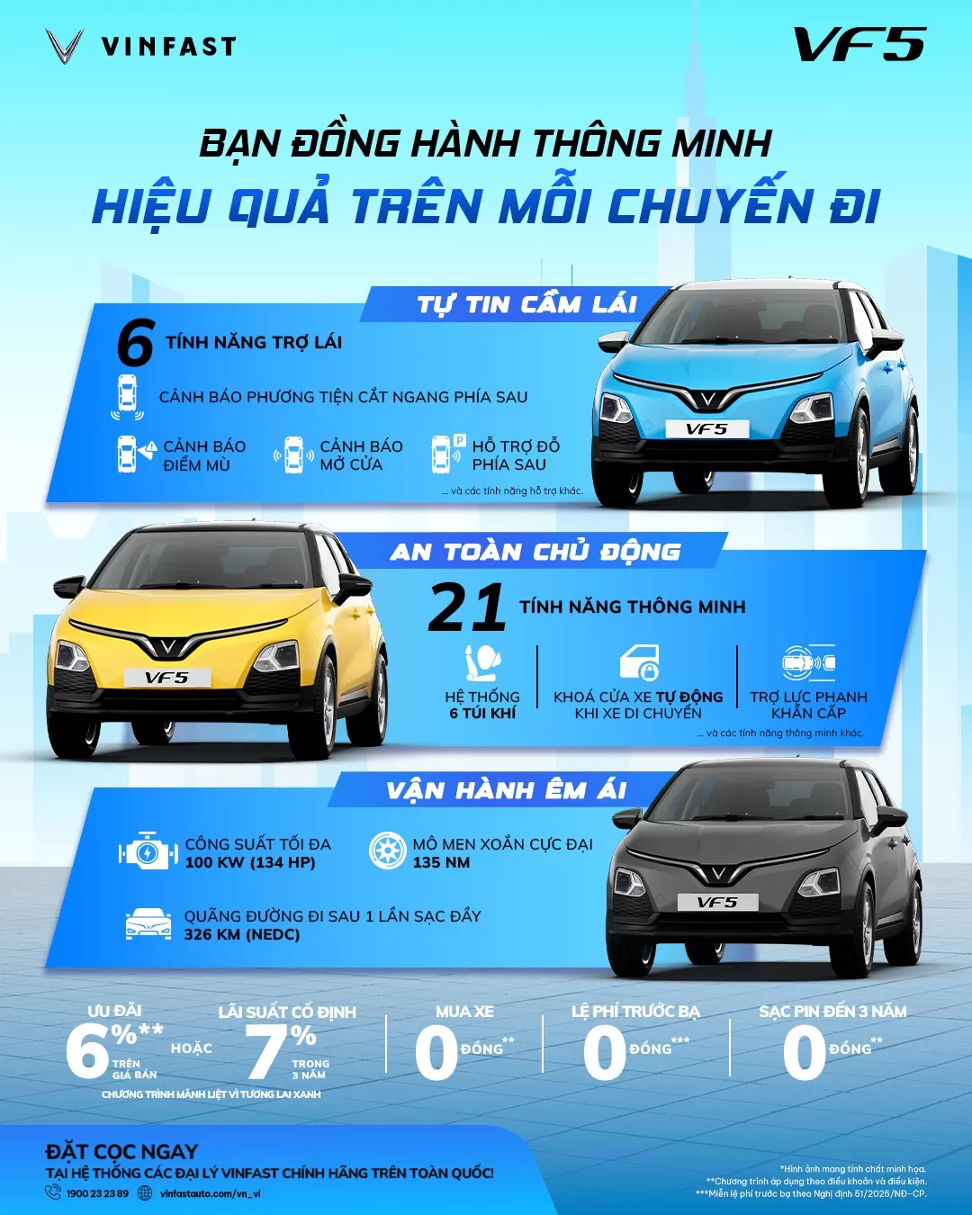 ĐỒNG HÀNH THÔNG MINH HIỆU QUẢ TRÊN MỖI CHUYẾN ĐI