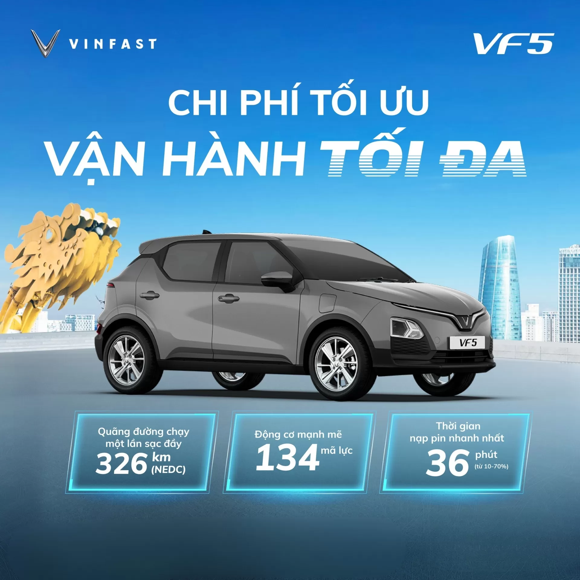 ? VF 5 – ƯU ĐÃI LỚN, CHỈ ĐẾN 31/12/2025 ?